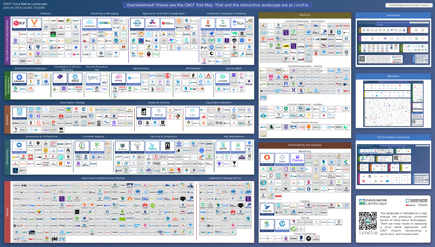 CNCF Landscape