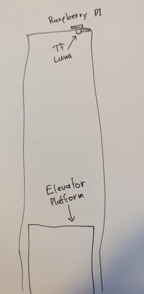 Elevator project 1