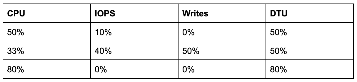 DTU Metrics explained