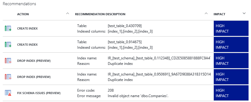Performance recommendations