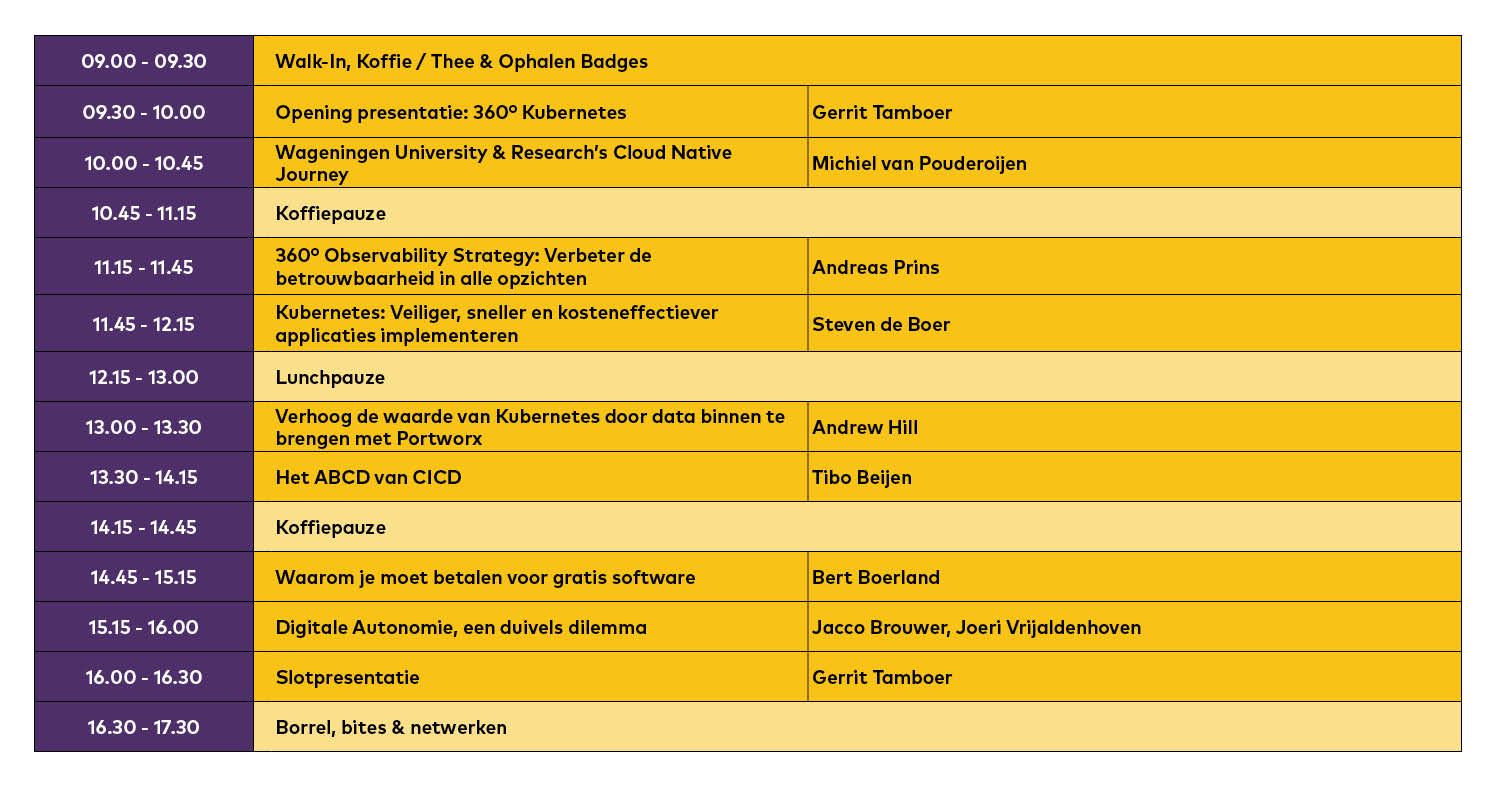 Schedule 360 Kubernetes-4