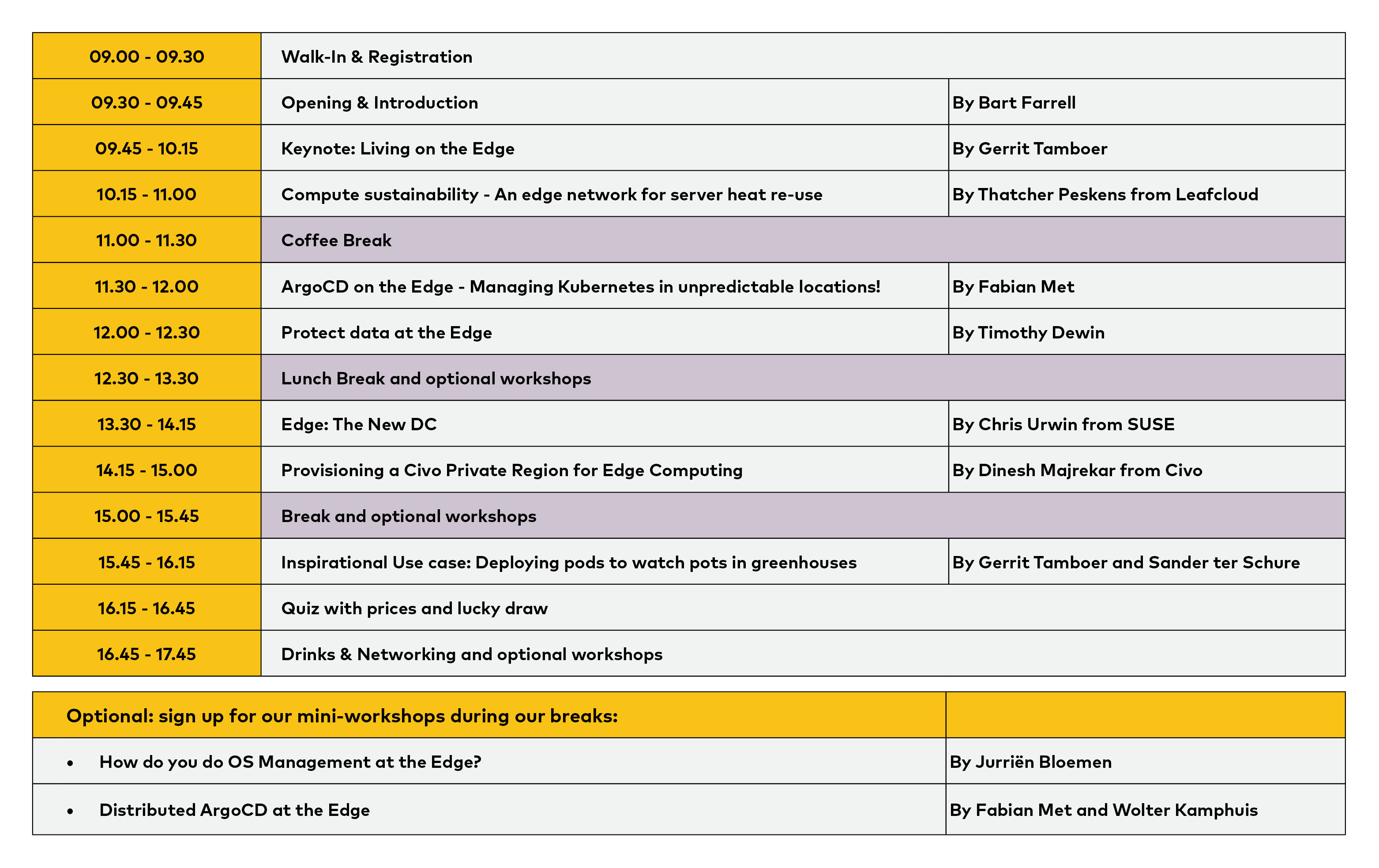 Schedule-Edgecase-by-Fullstaq